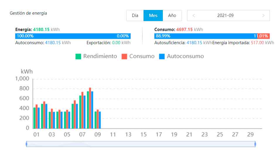 monitorizacion-autoconsumo-Miramadrid
